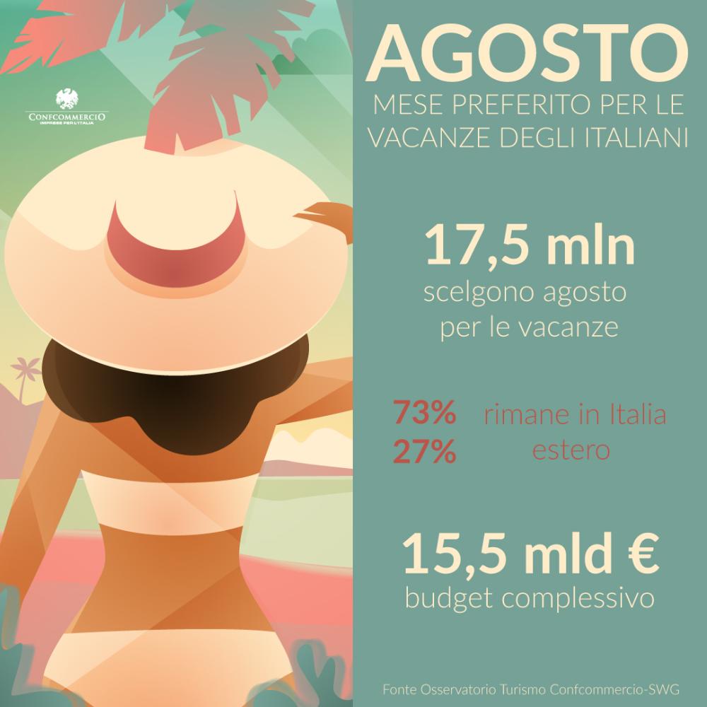 Infografica-vacanze-estive-2 agosto
